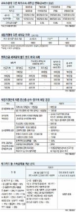 [2014년 세법 개정안] 고액연봉자 퇴직금에 ‘세금폭탄’.. 퇴직금 연금수령땐 30% 감세