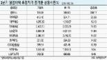 하늘이 무너져도 솟아날 ‘종목’은 있다