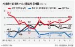 원화 강세 힘입어 해외 신용카드 이용액 급증