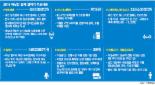 [내년 나라살림 376兆] 창조경제 예산 1조2000억 늘려 '성공 모델' 찾는다