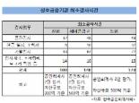 공인회계사회, 상호금융기관 외부회계감사 최소감사시간 가이드라인 마련