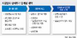 [고용안정·자영업자 종합대책] '창업-성장-퇴로' 생애주기별 맞춤형 교육으로 지원 확대