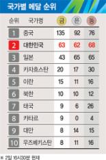 [2014 인천아시아 게임] '투혼의 여자 마라톤' 김성은 8위·최보라 12위로 마쳐