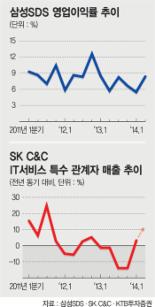 삼성SDS 상장 대박 가능성? 닮은꼴 SK C&C에 물어봐!