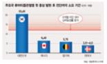 류머티즘관절염, 발병 6개월내 치료 필수