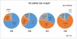 "20~30대는 즈로즈, 40~50대는 사각팬티 선호"