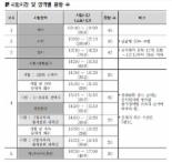 수능 시간표, 오후 5시 시험 종료 ‘정답 발표는 24일’