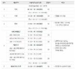 수능 시간표, 2015학년도 수능시간표 공개 ‘정답 발표는 언제?’