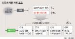 임목폐기물 재활용 '뜨거운 감자'