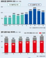 [제9회 대한민국 로봇대상 및 로봇인의 밤] 컨트롤타워 세워 정책 효율성 높이고 '1등 전략' 추진해야