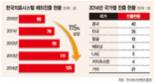 병원 해외진출 자금난, 연기금과 협력 필요