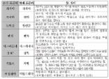 표준어 13개추가 인정, 어떤 것들 있나? ‘기존 어휘와 동시에 사용 가능해’