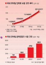 [2014 IT산업 결산] (3) 인터넷·게임산업