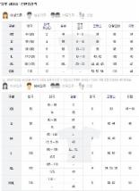 나라별 의류 사이즈 표..미국 2부터 시작 짝수 단위 숫자 증가