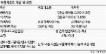 [7차 투자활성화 대책] 서울 3곳·제주 1곳에 시내면세점.. 외국인 관광객 지갑 연다