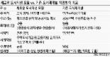 [7차 투자활성화 대책] 이전 공공청사 부지 활용 도시재생사업 추진