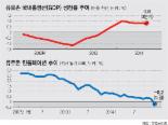 유럽발 통화전쟁.. 숨가쁜 금융시장