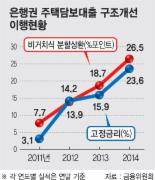 은행권 주택담보대출 고정금리비중 23.6%