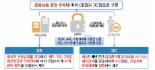 지난해 근로자 노후 책임지는 '퇴직연금' 적립금 100조원 돌파...DC형 증가 추세