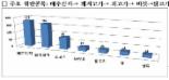 설 대목 맞아 제수용품등 원산지 속여판 업체 664곳 '적발'