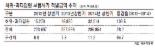 '나이롱환자' 보험금만 연평균 4천만원