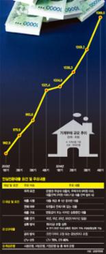 [가계빚 구조개선 박차] 정부, 2%대 전환대출 20兆 푼다… 대상·규모 점진적 확대