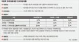 [금융재테크] 전세만 발품 파십니까? 대출도 발품팔면 알뜰!