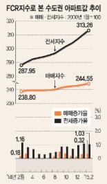 내 집 마련 수요 증가세 뚜렷.. 염창동 염창벽산늘푸른 수익률 9.8% 1위