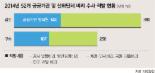 만연한 공기업 입찰 비리 '사후약방문' 대책이 문제