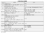 국토부, 시설안전公에 건축분쟁전문위원회 상설사무국 설치