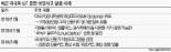 국내 보안산업 현주소와 미래는