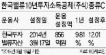 [fn펀드 톡톡] 한국밸류10년투자소득공제(주식)