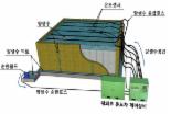 현대건설, 콘크리트 균열 감소 신기술