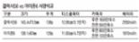[갤럭시S6 글로벌 공략] "갤럭시S6, 아이폰6보다 한수 위"