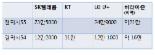 정부 규제에 몸사리는 이통사...갤S6 40만원대 가능할까