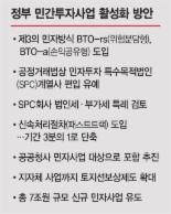 [민간투자사업 활성화 방안] '朴대통령 공약' 경인고속도로 지하화 한다