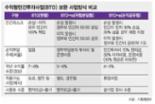 [민간투자사업 활성화 방안] 한국판 '뉴딜 사업'.. 놀고 있는 여유자금으로 경기 살린다