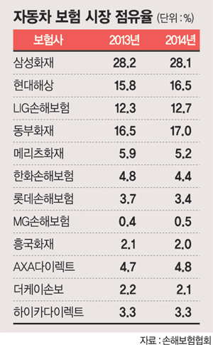 다이렉트 블로우