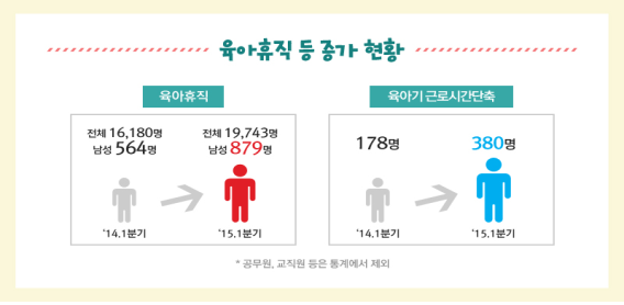 남성 육아휴직에 대한 이미지 검색결과