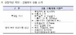 금감원, 서민위해 무료 1대1 금융자문서비스 실시