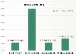 "구강청결제·빙초산 등에 어린이보호포장 도입해야"