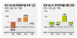 [주간증시전망] 외국인 매수 강도 둔화.. 박스권 장세 이어질 듯