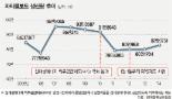 [위기의 파티클보드 산업] (1) 원자재 부족 심각한 업계