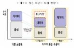이동통신 새 역사 열렸다..'데이터 요금제' 개편 완료