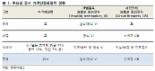 가격제한폭 확대 Long-Short 확산, 대차거래 증가 불러올 것