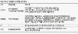 '10兆 스마트홈 시장' ICT기업 앞다퉈 플랫폼 공개, 왜?