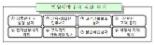 김주하 NH농협은행장, "민원예방 및 감축에 전사적 노력" 지시