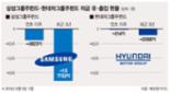 삼성·현대車 담은 그룹주펀드 자금유출 지속