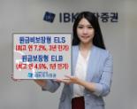 IBK투자證, 연 7.2%(3년) 추구 원금비보장 ELS 등 2종 공모