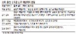 [생생 정치 인사이드] 20대 총선 '분구'에 촉각 세운 사람들